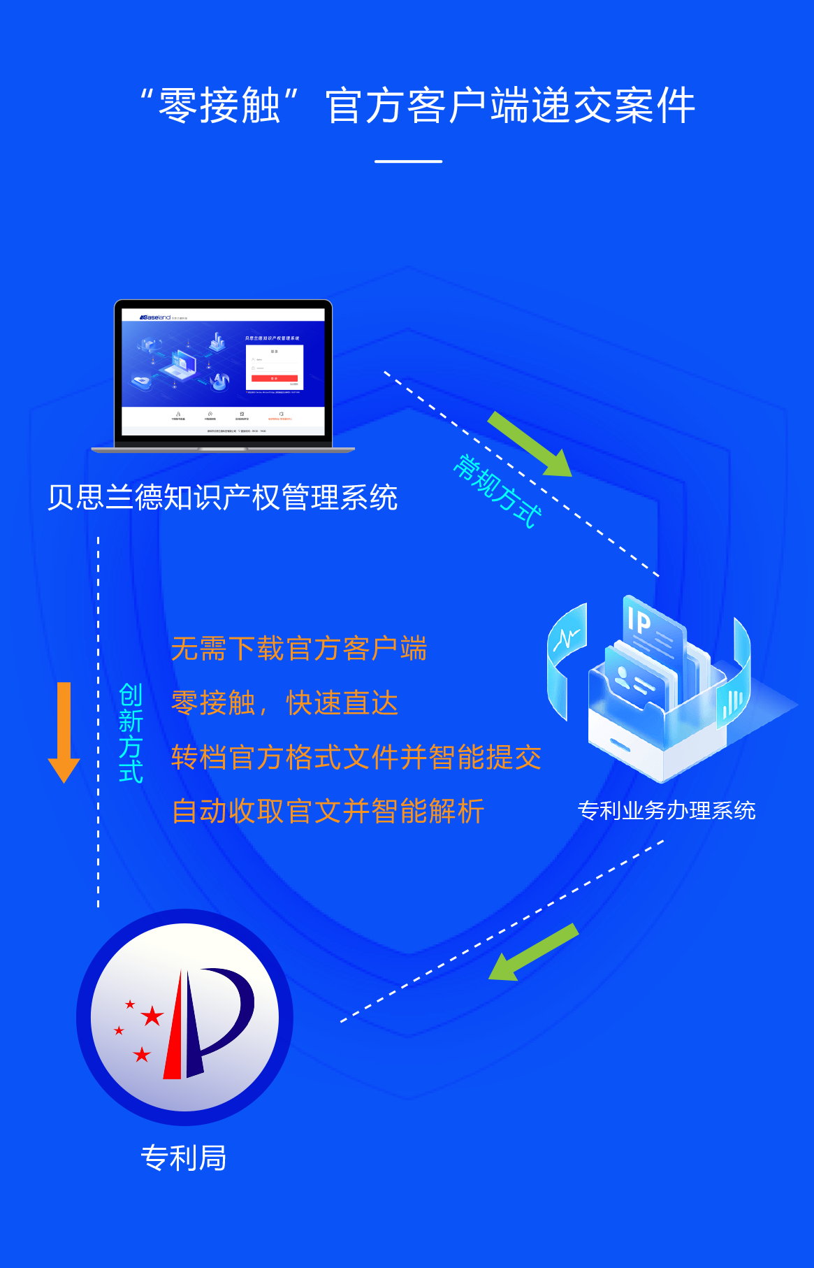官方对接.png