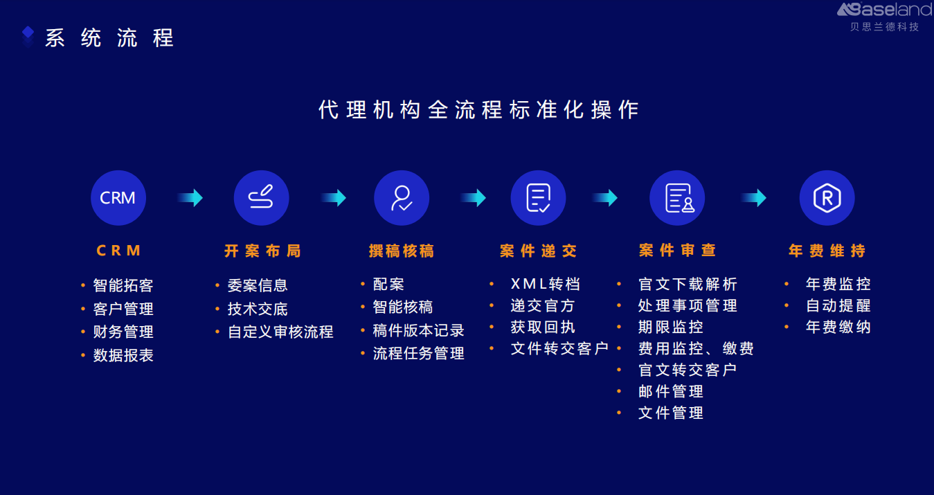 机构管理流程图.jpg