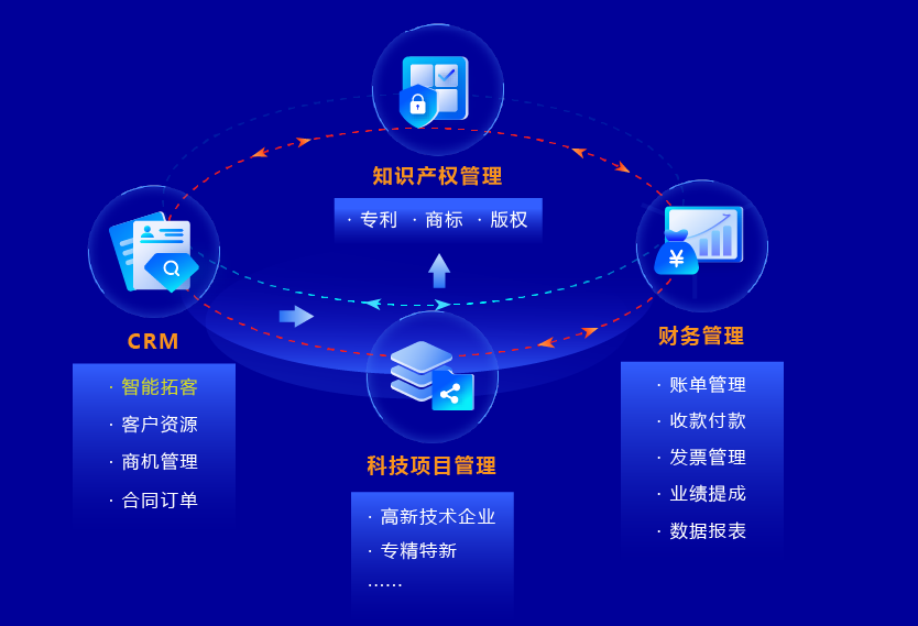 业财示意图.png